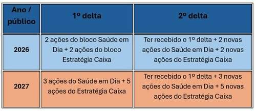 Proposta Promocao Por Merito 14AGO2026