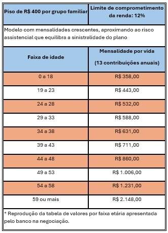 Proposta Saude Caixa 14AGO2026