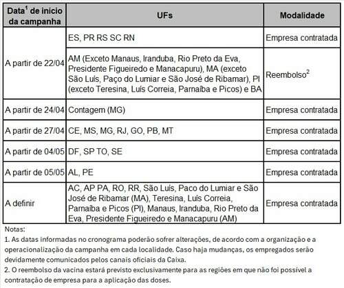 Tabela de vacinacao Caixa 2026