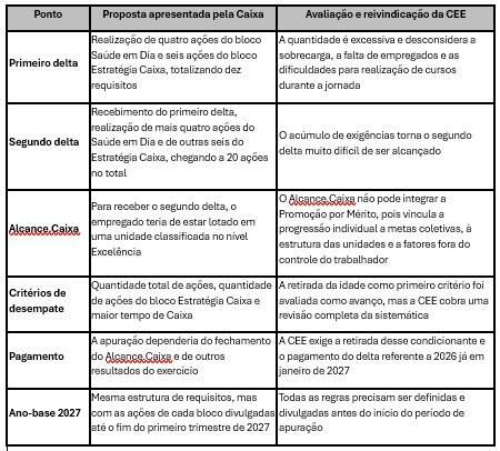 Tabela proposta Caixa Promocao Por Merito