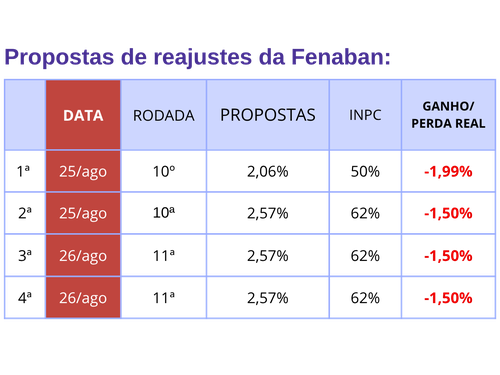 copia-para-claudia-graficos-contraf_331e130d6ec817b8efee8784bbda36cc