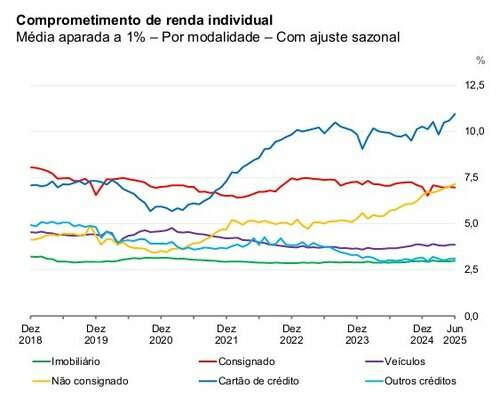 grafico