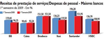 grafico_maiores_bancos_05_10_2009.jpg