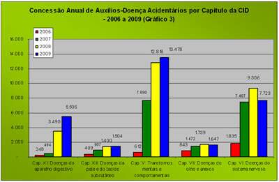 grafico_saude_11_08_2010.jpg