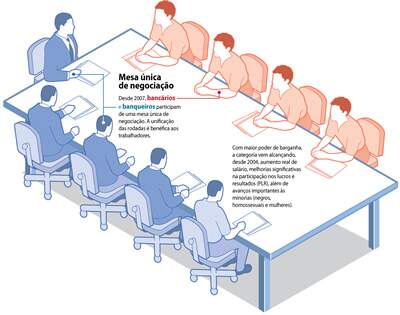 Clique aqui e veja a infografia completa
