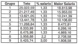 tabelalimitadorbrb