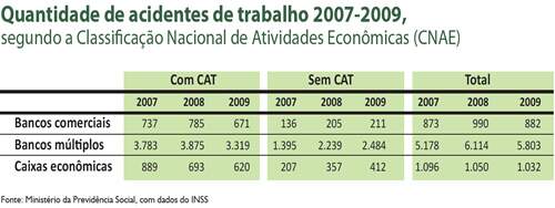 tabela_qtd-acidentes_2007_2009