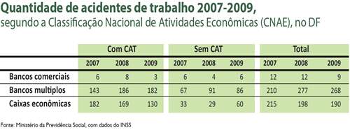 tabela_qtd-acidentes_2007_2009_no_df