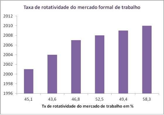 grafico