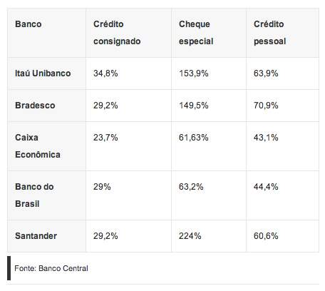 tabela-Banco-Central