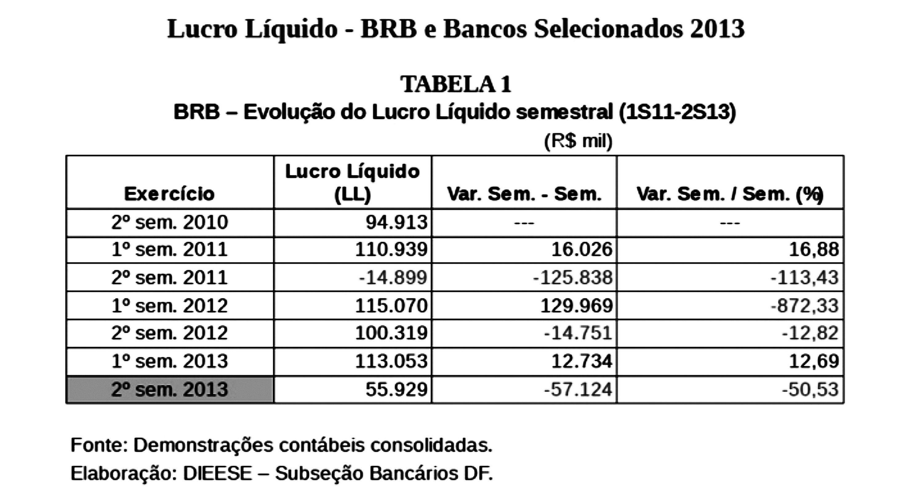 tabela1