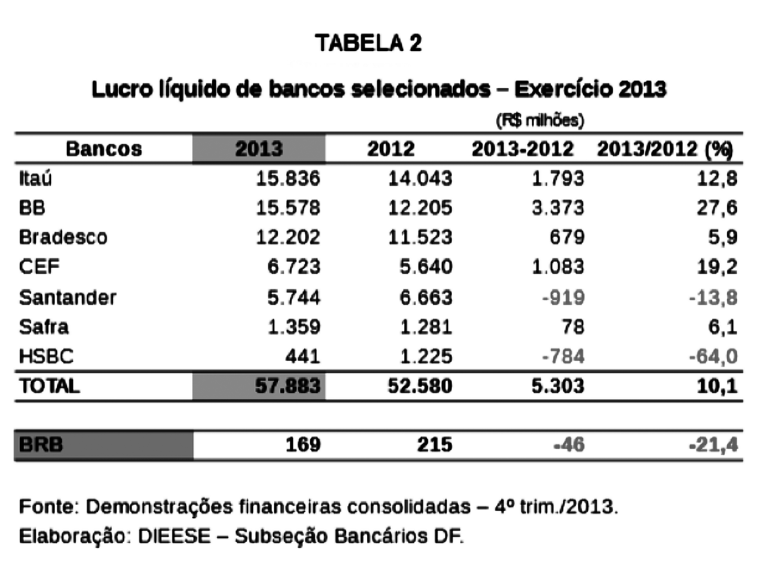 tabela2