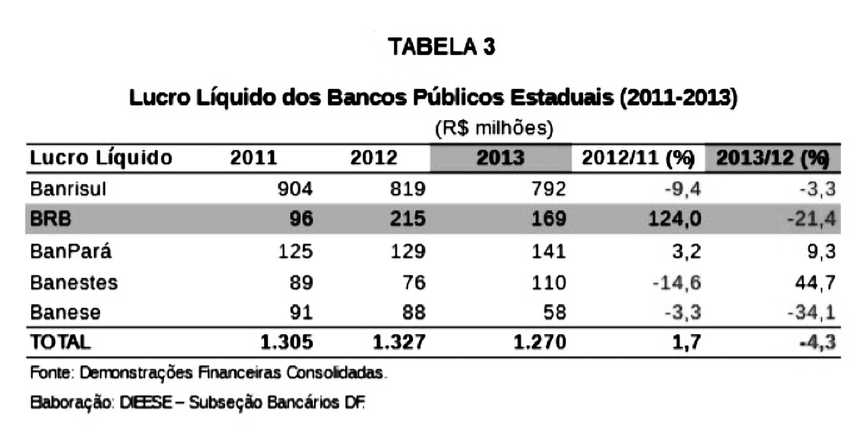 tabela3