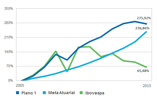 grafico1-metaatuarial-ibovespa.png