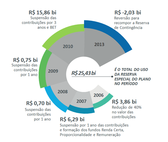grafico2-superavits.png