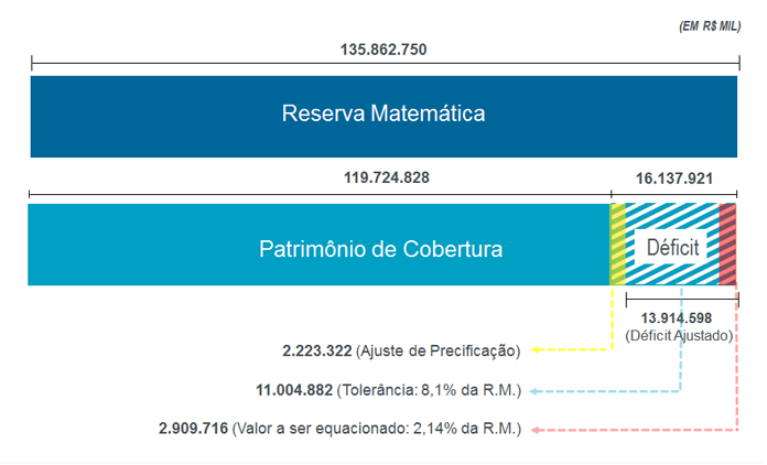 grafico3-reservamatematica-patrimonio.png