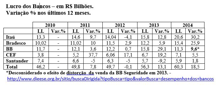 tabela 19, resgatando