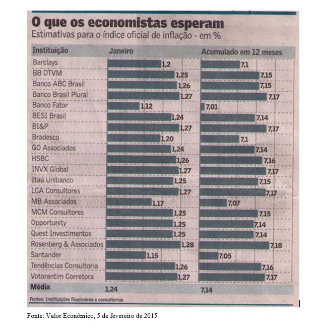 tabela 29, resgatando