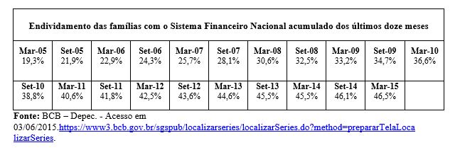 tabela11, resgatando