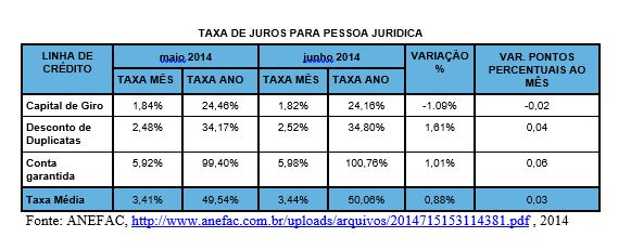 tabela13, resgatando