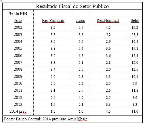 tabela14, resgatando
