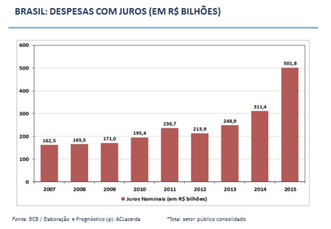 tabela15, resgatando
