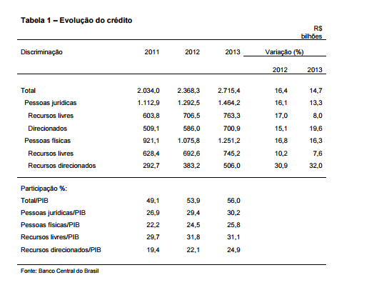 tabela16, resgatando