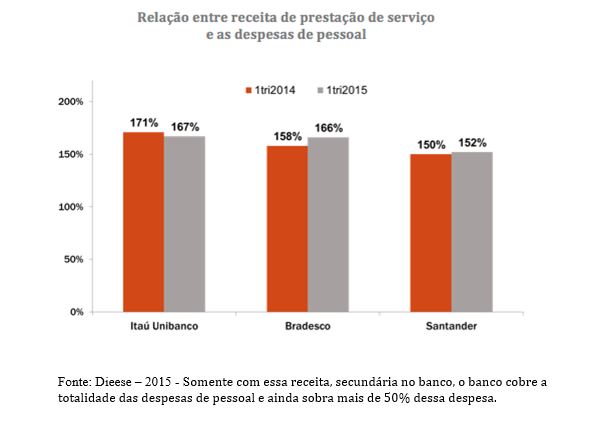 tabela20, resgatando