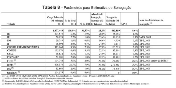 tabela25, resgatando