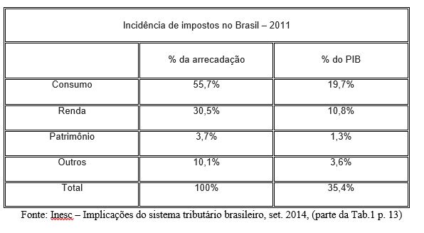 tabela26, resgatando