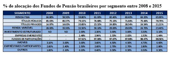 tabela27,resgatando