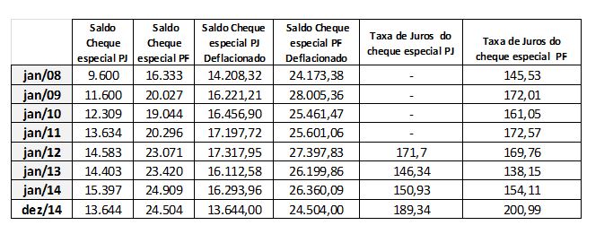 tabela6, resgatando