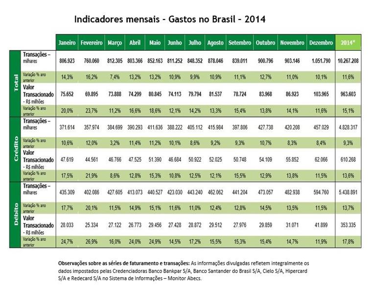tabela7 resgatando