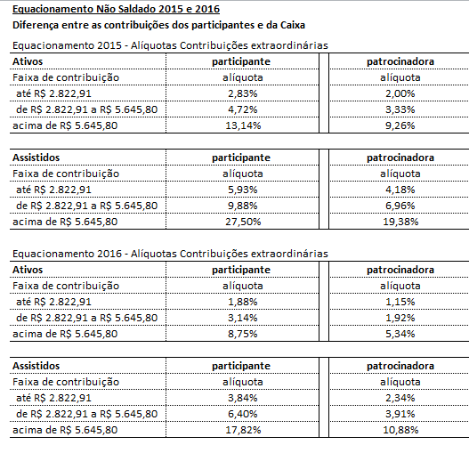 Tabela Nao Saldado