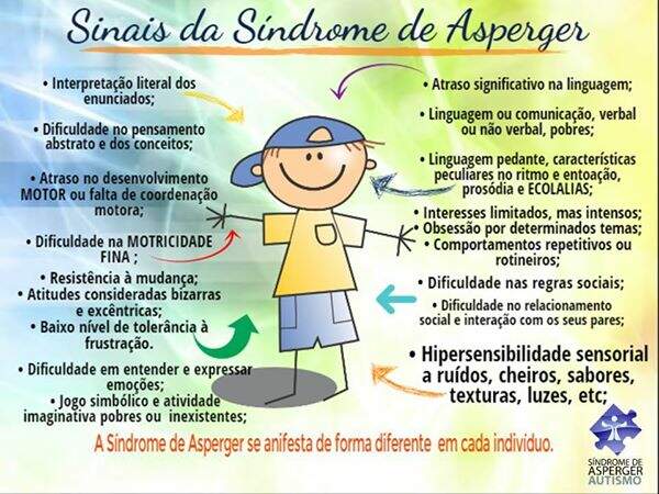 Síndrome de Asperger - Características, diagnóstico e tratamento - Vittude